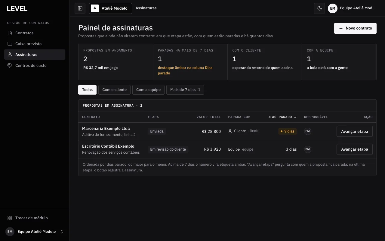 Painel de assinaturas