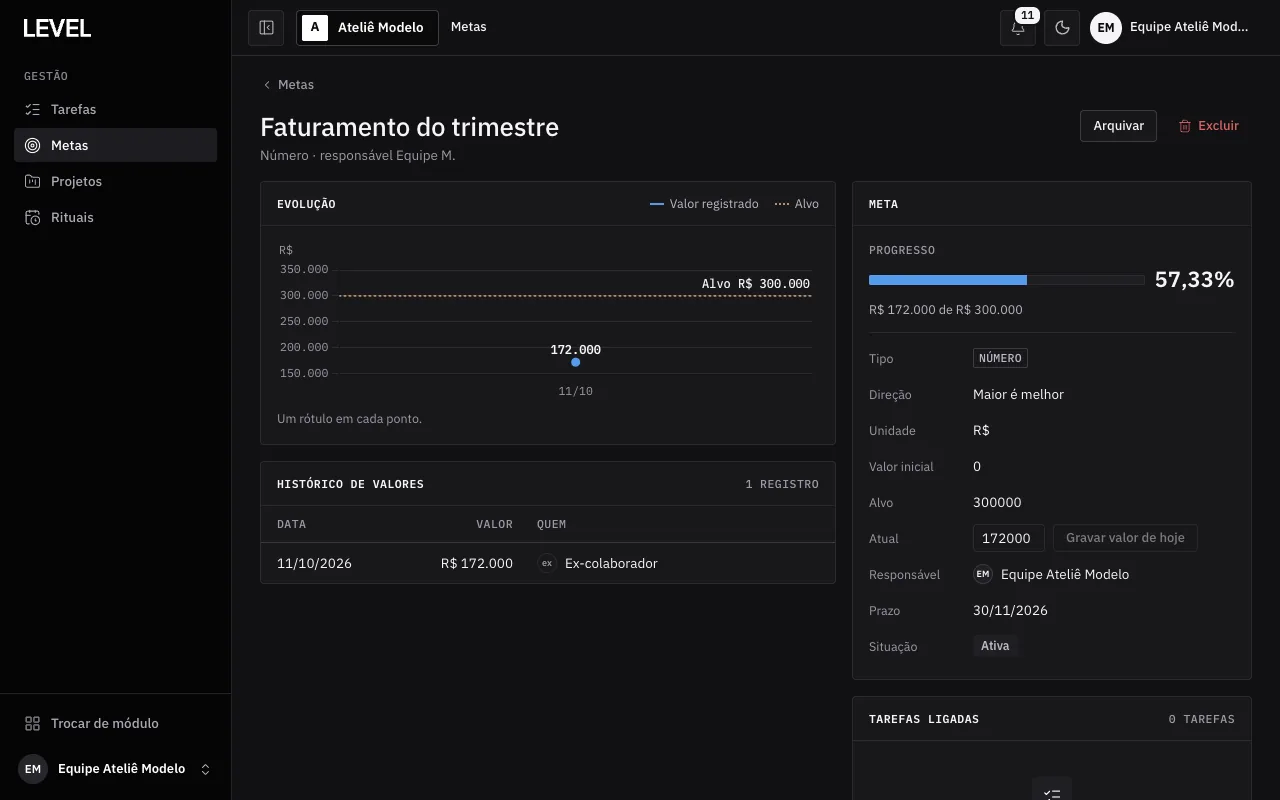 Detalhe da meta